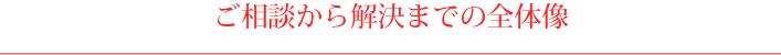 ご相談から解決までの全体像